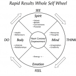 Whole Self Wheel